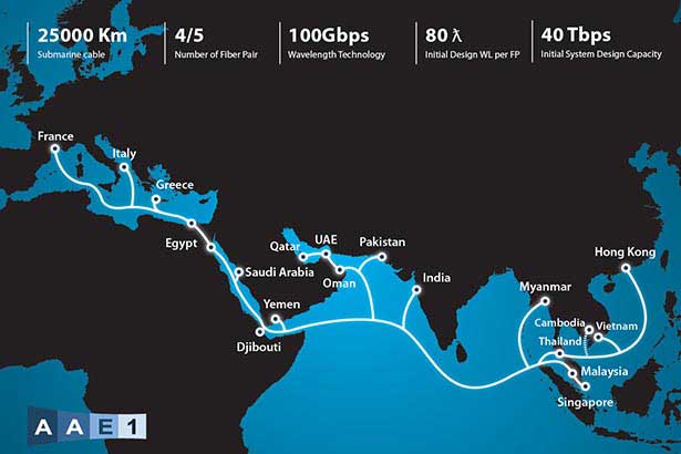 Team SPI Executed Asia-Africa-Europe Project