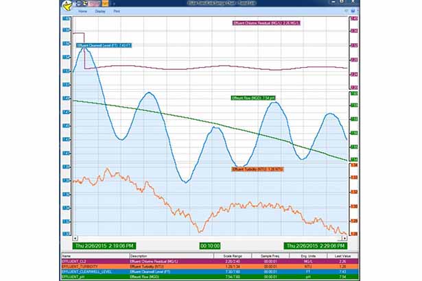 Data Acquisition Software